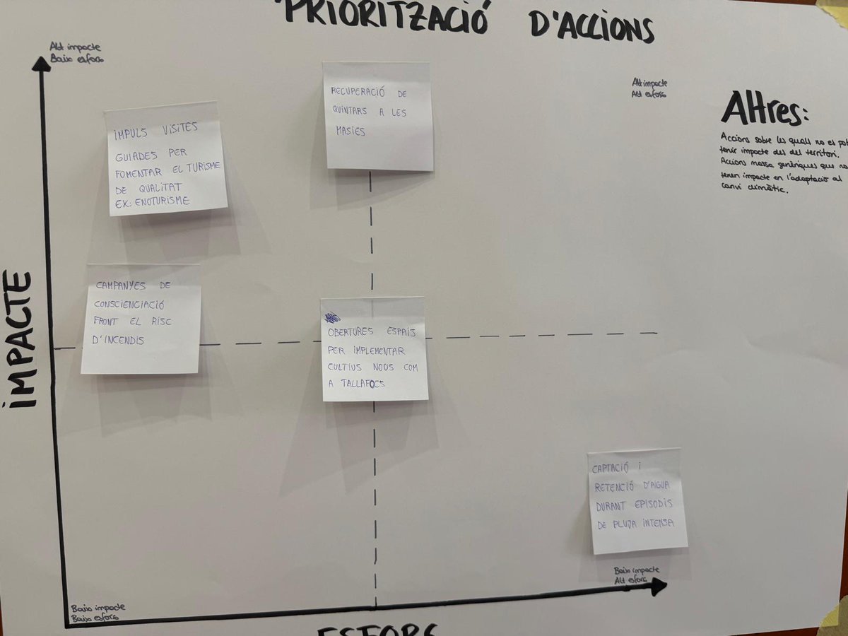 LeaderRGB's tweet image. 4t Living Lab del projecte #LIFEeCOadapt50 a #Torelló.
Hi hem treballat els nous plans d'acció del projecte basats en els 4 eixos: ramaderia, agricultura, turisme i forestal.
@DiputacioGirona @diba @gencat @arcaruralcat @lifeeCOadapt50