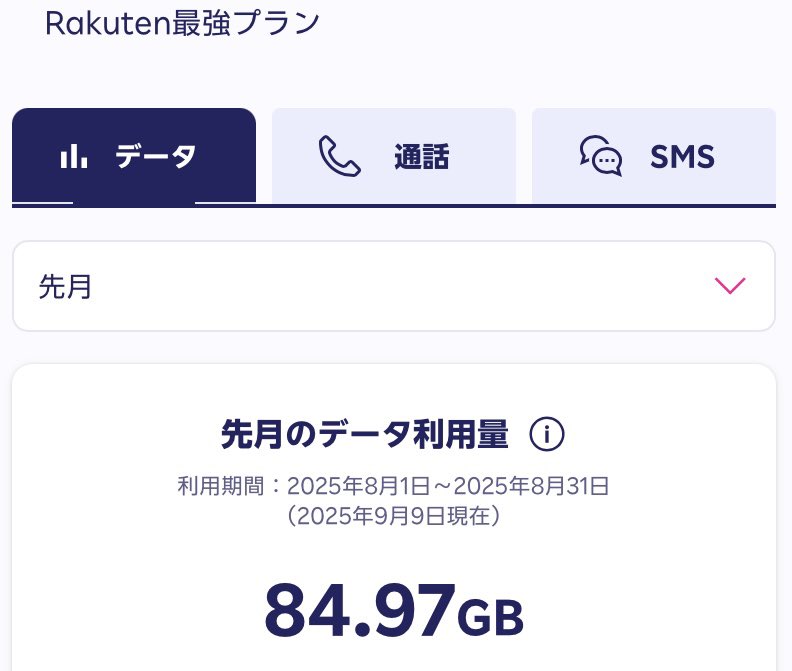「バ…バカな…まさか……ま…まだ上昇している………！そ…そんな……ひと月84ギガ」

ギガ無制限。
何ギガ使っても税込3,278円。

しかも新規7,000pt／乗り換え14,000pt👇
r10.to/hFOdxq?openExt…
#楽天モバイル #楽モバ #ギガ無双