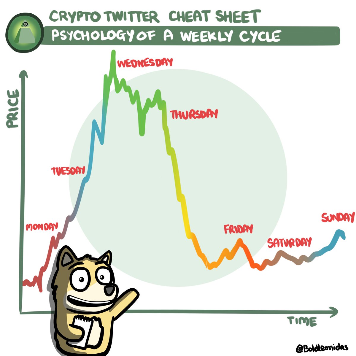 Bold (@boldleonidas) on Twitter photo 