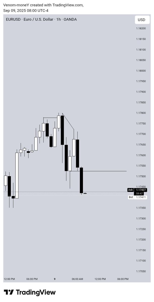$GBPUSD &amp; $EURUSD