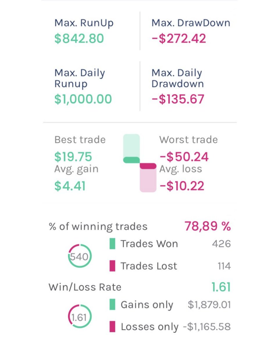 tradeasytech's tweet image. 8. TS5 Raptor USDCHF

🦅 Estrategia en USD/CHF (4H). Opera con cruce de medias, precio-MM, dirección de vela y horario. Cierra con TP, trailing stop o cruce de medias.

#TradingAutomático #tradeasy #gold #tradingbot
