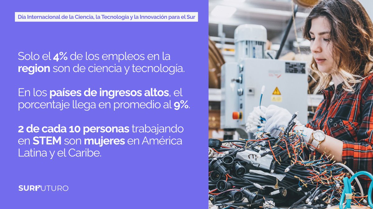 Invertir en ciencia y tecnología no es solo apostar por innovación: es la base para generar más y mejores empleos y avanzar hacia un desarrollo sostenible e inclusivo.

¿Dónde está parada la región?  Enterate en el Atlas de los Trabajos del Futuro👇bit.ly/4nuVzLD