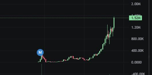 $GRANDMA - rugged stream on pump hype, token got carried away (same story as QUANT)

Now there's a second deploy $SORRY (just like QUANT) with 14k

 Could catch attention

gmgn.ai/sol/token/M5So…