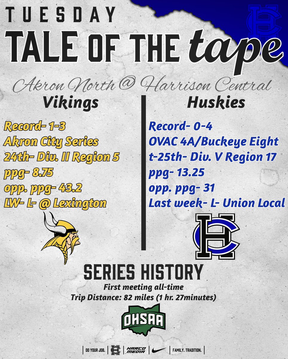 HC_Football__'s tweet photo. We welcome Akron North on Friday night!
#TTOTT
#DoYourJob https://t.co/EkVE1s7UmD