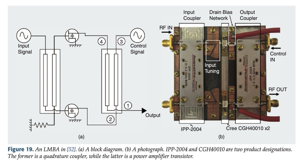 MehdiHacks's tweet image. If you’re into 5G/6G, satellite comms, or RF design, check out this IEEE Microwave Magazine (Oct 2025) paper:
&quot;Design of Ultrawideband High-Efficiency GaN-Based Power Amplifiers&quot;
It summarizes a decade of advances, compares 3 PA architectures and highlights future challenges.