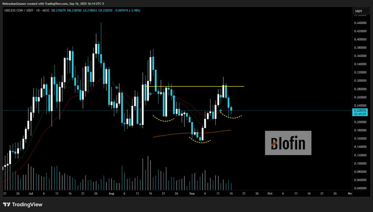 Nebraskangooner's tweet photo. $USELESS (per request)

Potential for an inverse head and shoulders here. Easy enough to not guess and just wait for a neckline break for pump scenario. https://t.co/XPAPPD6mui