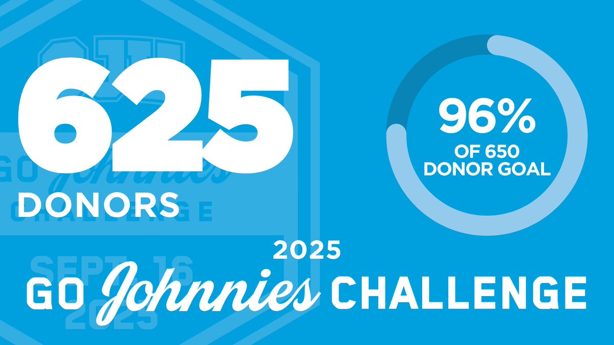 SJUJohnnies's tweet image. The 2025 #GoJohnnies Challenge is 25 donors away from its goal of 650! Check out the progress on the site &amp;amp; share this link to help us exceed the mark! Every gift of every size makes a difference. 

givecampus.com/s/ic173y

#GoJohnnies