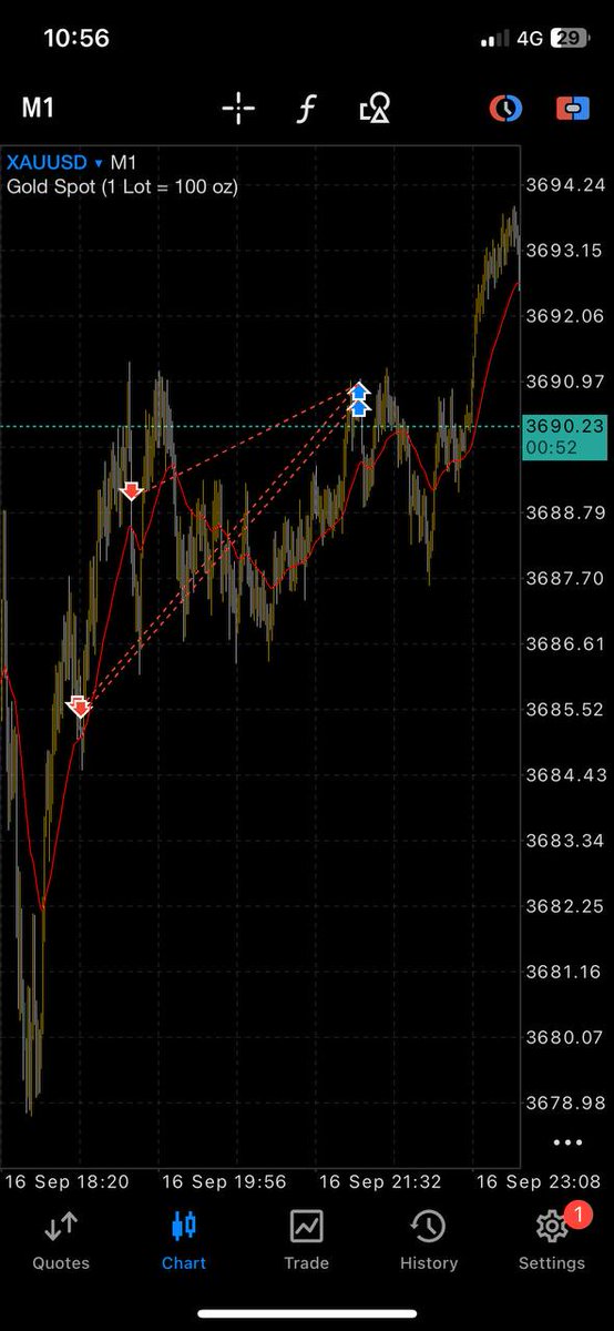 Pips & Profits Prodigy tweet media