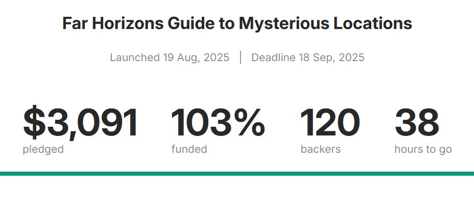 We were hoping for most of a boost in the final days! 

Help us out if you can, our minimum funding was a lowball to begin with! 

#TTRPGFamily
