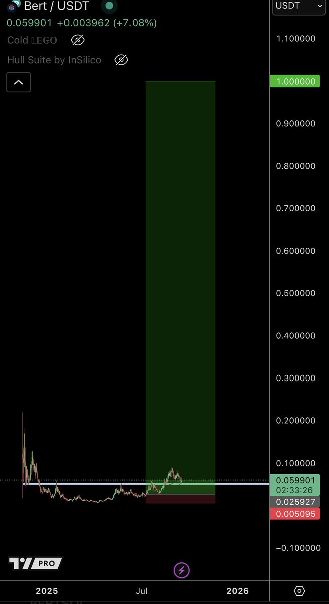 TraderSZ tweet media