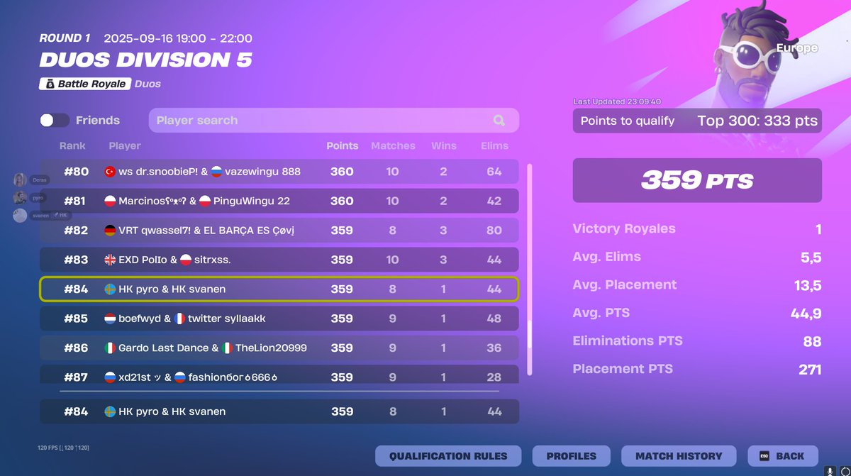 top 84 with <a href="/xander14_/">pyro</a>  goat
<a href="/Haikoo_officiel/">Haikoo Esport</a>