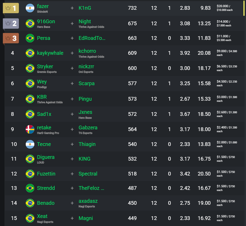 Coach Dias tweet media