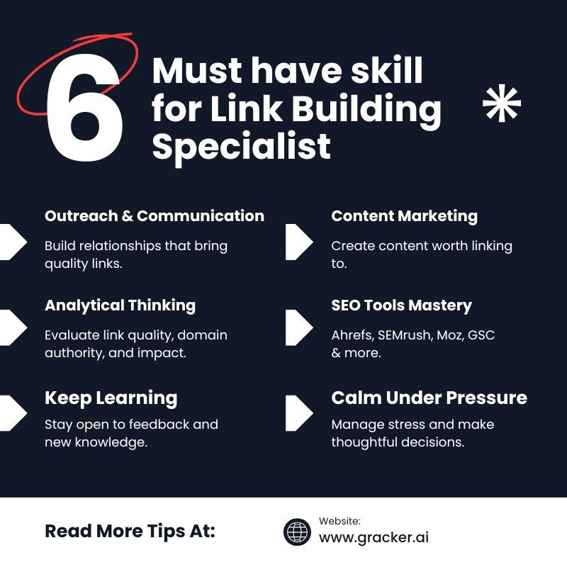 grackerAI's tweet image. 6 must-have skills for every Link Building Specialist 🚀
From outreach to SEO tools—master them all!
👉 Read more: gracker.ai/blog/the-compl…

#SEO #LinkBuilding #DigitalMarketing