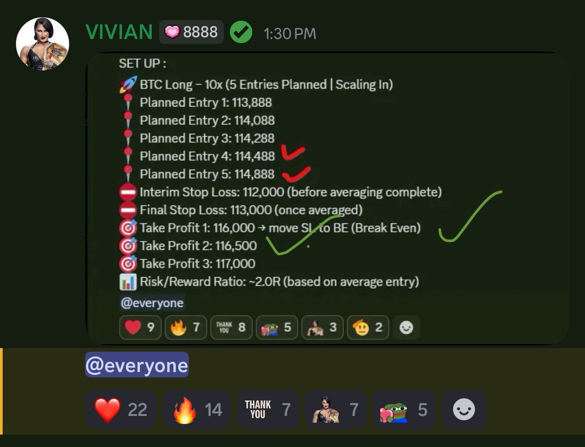 Another perfectly executed $BTC set up !