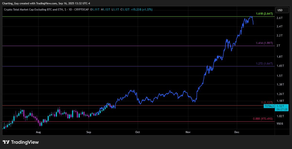 ChartingGuy's tweet image. since we’re repeating fall 2024 with Eclipses + rate cuts, i overlayed the fractal from then &amp;amp; it makes sense

bears get wrecked next 10 days or so with local top around the 26th, 5 days after Solar Eclipse

pullback first 1-2 weeks of October

next local top around October 20th…