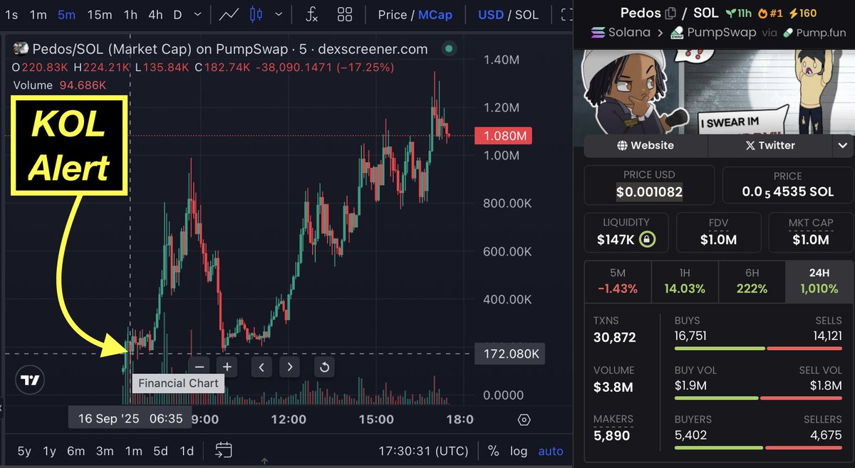 DEXLIONS - Spot KOL Token Roars! tweet media