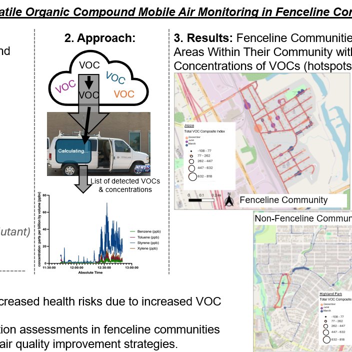 <a href="/tamusuperfund/">Texas A&M Superfund Research Center</a> celebrates post-doc Dr. Eva Vitucci, awarded 1st place in the 9th Annual TAMU Postdoc Res Symposium Flash Talk Competition!👏"The Application of Non-Targeted, Volatile Organic Compound Mobile Air Monitoring in Fenceline Communities​"<a href="/NIH_NIEHS/">NIEHS</a> <a href="/TAMU_SPH/">Texas A&M Public Health</a> <a href="/tamutox/">Texas A&M Toxicology</a>