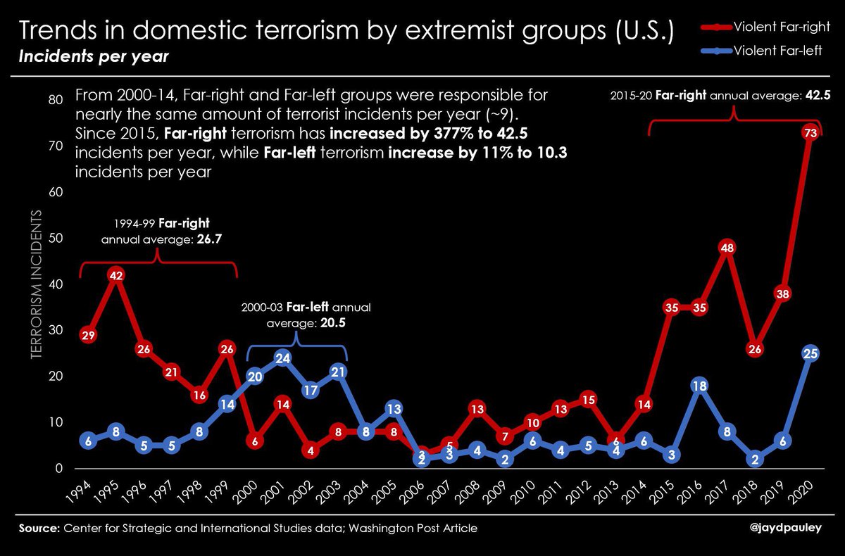 azarias416's tweet image. Like it’s bar none