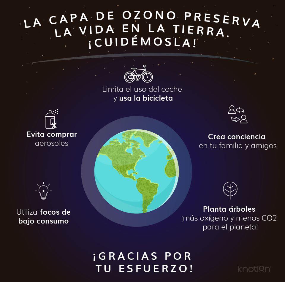 El control y eliminación del consumo y uso de las sustancias que agotan el ozono  han ayudado a proteger la capa de ozono para las generaciones actuales y las venideras. #Cuba #IndustriasCuba #CapaDeOzono