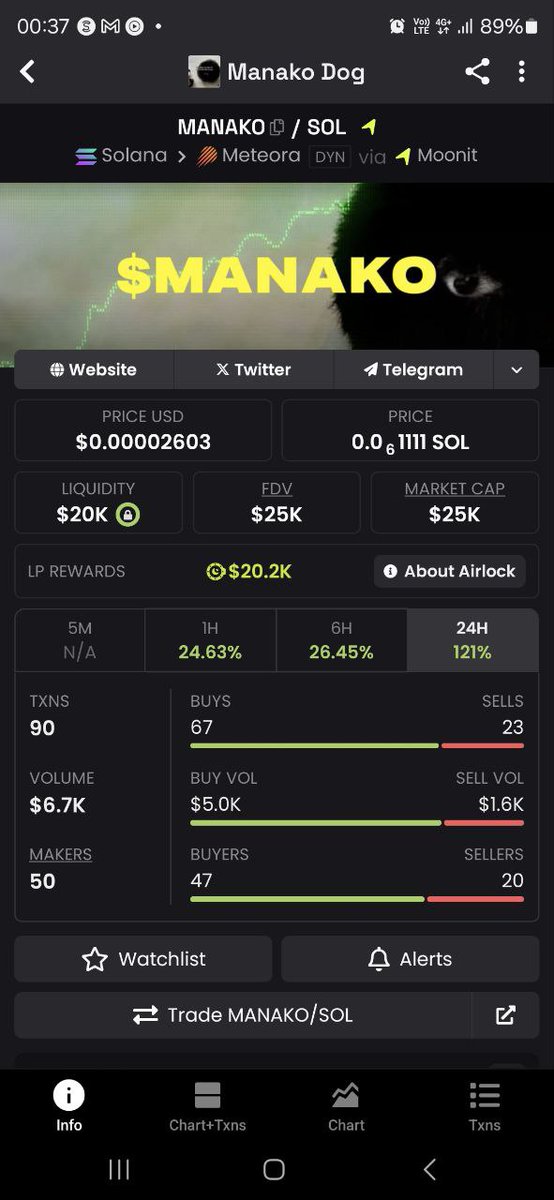 $manako #manako
A solid project we can take over 

GyYUzBaCyq6sjTZshShTrpCEr8tXAfz7KTUcBT2d9gag

<a href="/JackieNecton/">Jackie Necton 🔶BNB</a> 
<a href="/DenzelGraceman/">Denzel Graceman</a>
