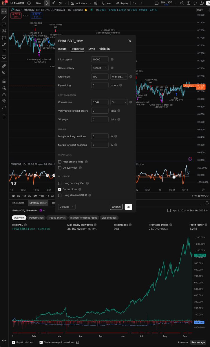 rocketmancafe's tweet photo. @ethena @binance @tradingview @kucoin @bybit @jpmorgan @xpinvestimentos @MercadoBitcoin @krakenfx @Ripple @BTGPactual @genialinveste
How about that guys?? Looking for a analyst/price action role. 5+ years Pinescript Experience.  #bitcoin #ethereum #eth #ena #ethena #ethena https://t.co/lnpkUvOm8T
