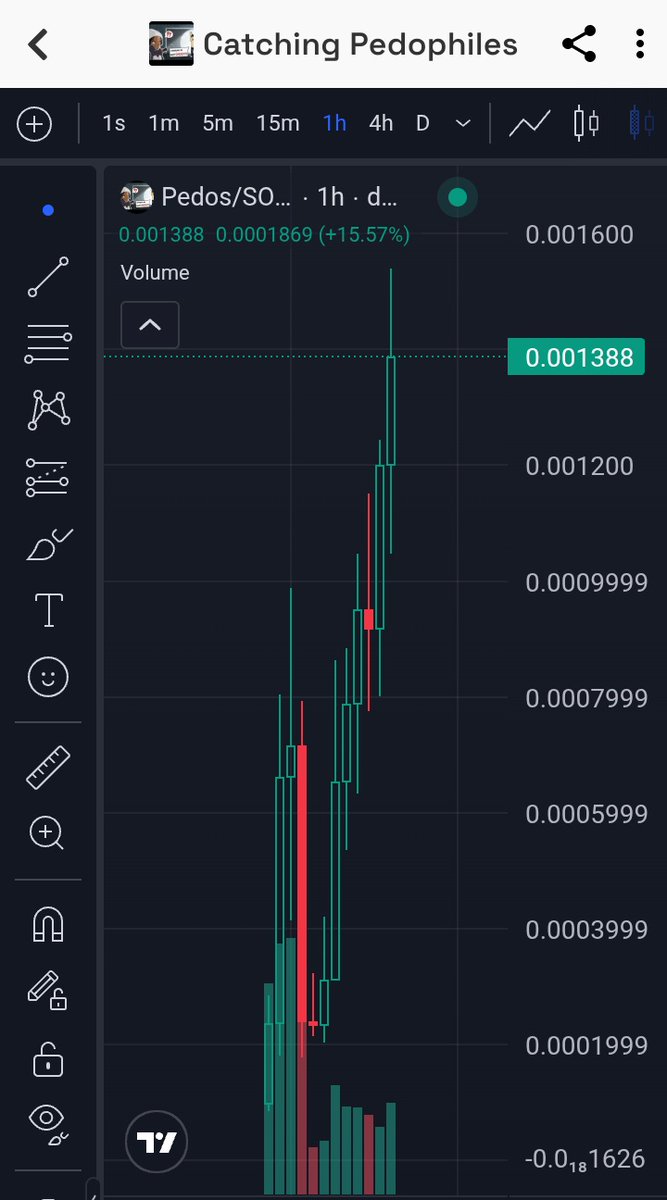 SOLAlphaSniffer's tweet image. Gave $pedos info earlier 

I told you so 🧏

Dm for vip access 🧏
#pedos