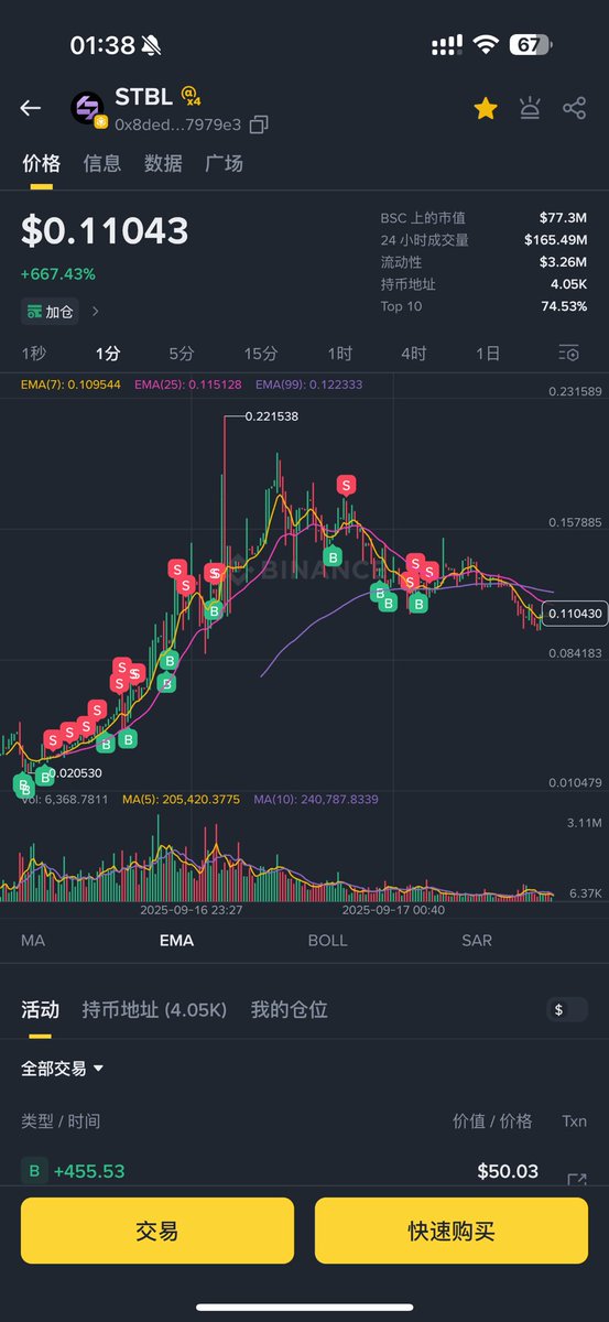 stbl 复盘

盘前就预料到是阴谋盘，而且看投资情况的时候也发现了 tether 创始人在里面，想过能涨没想到能这么涨，一路卖飞一路追，太专注 k 线波动了，没有分析全网舆情，稳稳能拿五六倍结果的币，最后只撸了一万刀。

深刻教训：市场情绪太强了，全网