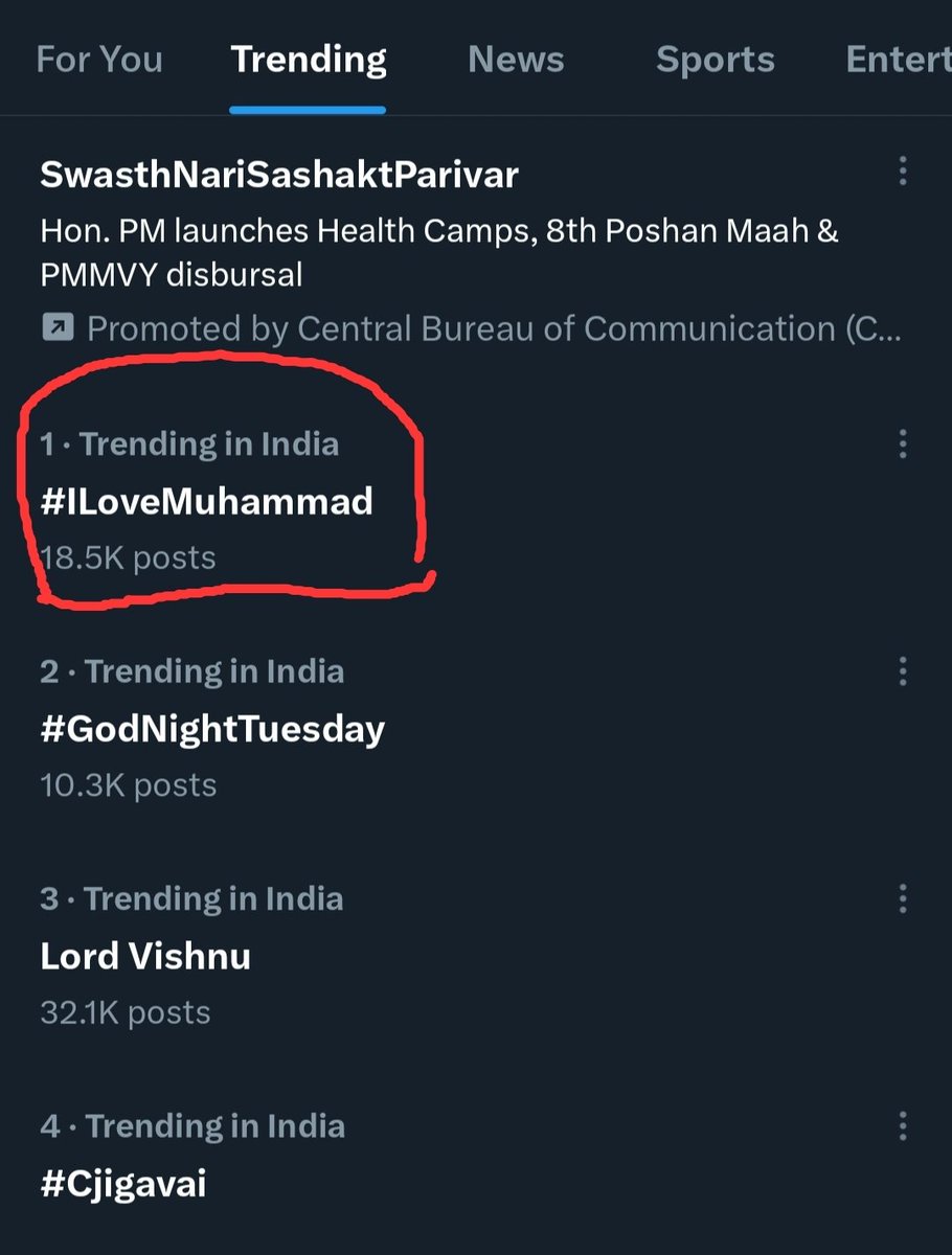 Alhamdullillah.सभी भाई बहनो सभी फॉलोअर को दिल से बहुत बहुत शुक्रिया 🙏🏻

जिन्होंने इस ट्रेड  #ILoveMuhammad 
को इंडिया नंबर 1 पर ट्रेड कराने मे अपनी पूरी ताक़त लगाई!

मगर आपको लिखते रहना है ताकि सरकार औऱ सिस्टम तक ये आवाज़ पहुंच सके औऱ उन पुलिस वालो पर कार्यवाही हो
#ILoveMohammad