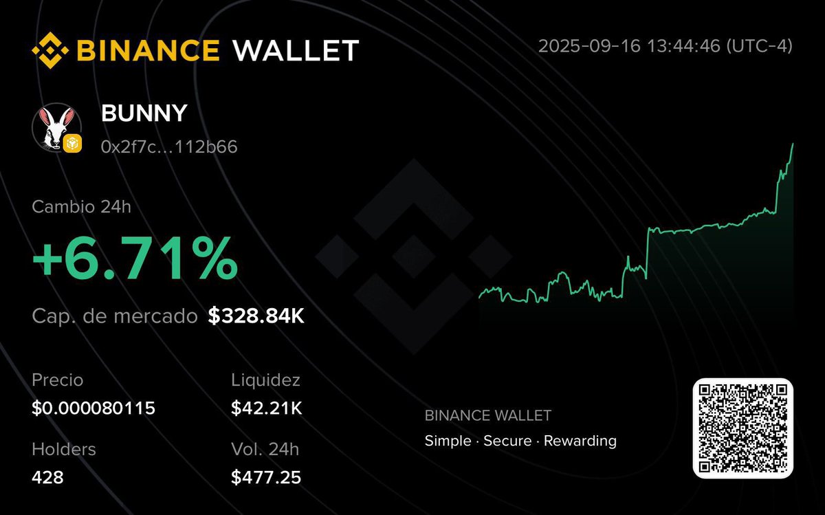CashBunnydotfun's tweet photo. 🔥🔥 New All-Time High: 0.00008011 🥳🔥
Today marks the Massive Bunny Token Burn event 🐰🔥. Over 60% of the total supply will be permanently removed from circulation — reducing the supply from 4.1 billion tokens to just 1.6 billion.

This strategic burn is designed to create scarcity and drive long-term value. Take advantage of this opportunity to buy and hold before the next major price movement. 🚀🔥