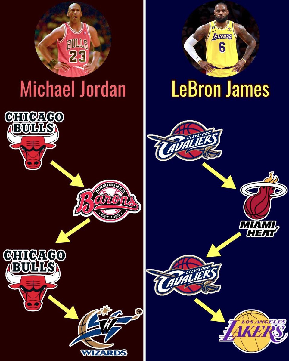 LeBron James is as loyal as Michael Jordan‼️