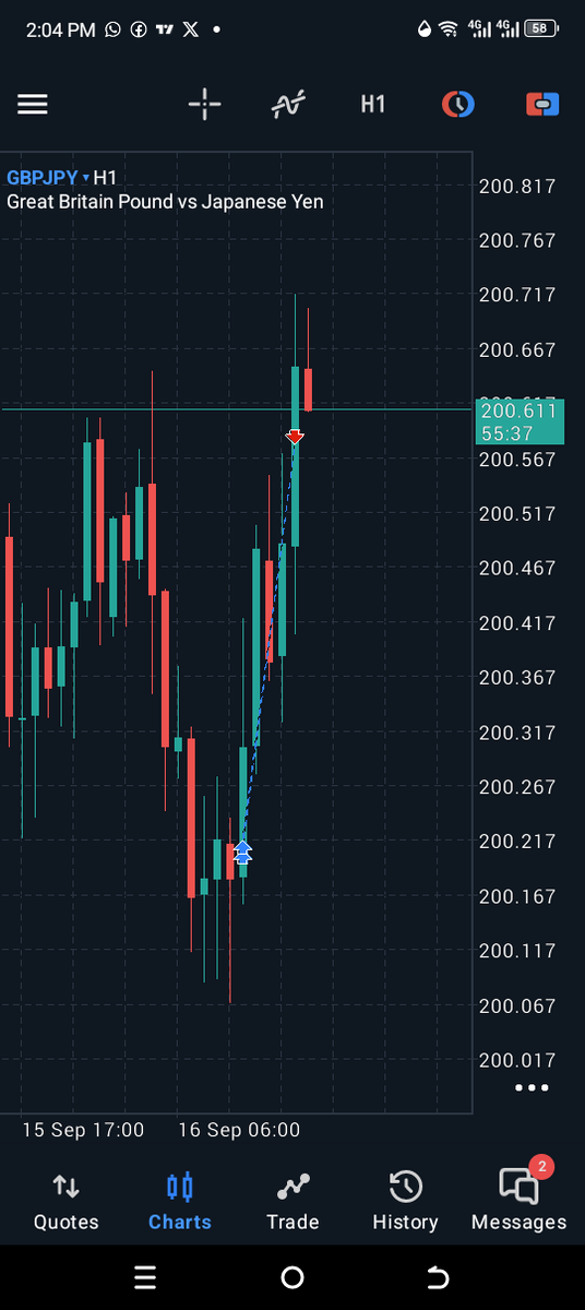 Trusting the process✅