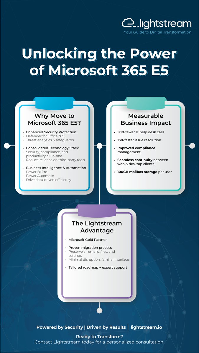 Ready to level up your business? Unlock the power of Microsoft 365 E5 with advanced security, seamless productivity, and data-driven insights—all in one. 🚀
Learn more: hubs.la/Q03Jzw5g0 

#Lightstream #DigitalTransformation #Microsoft365 #E5