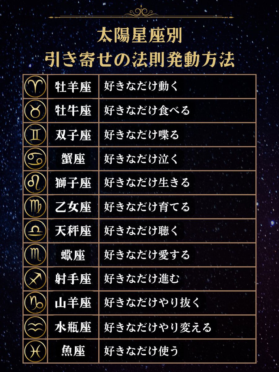 【太陽12星座別の引き寄せの法則発動条件】
＿＿＿＿＿＿＿＿＿＿＿＿＿＿
フォローで運勢上昇の効果２倍
￣￣￣￣￣￣￣￣￣￣￣￣￣￣
金運、恋愛運のどちらがいいですか？
私の高次元プラーナ波動を込めて、いいねを送ります
