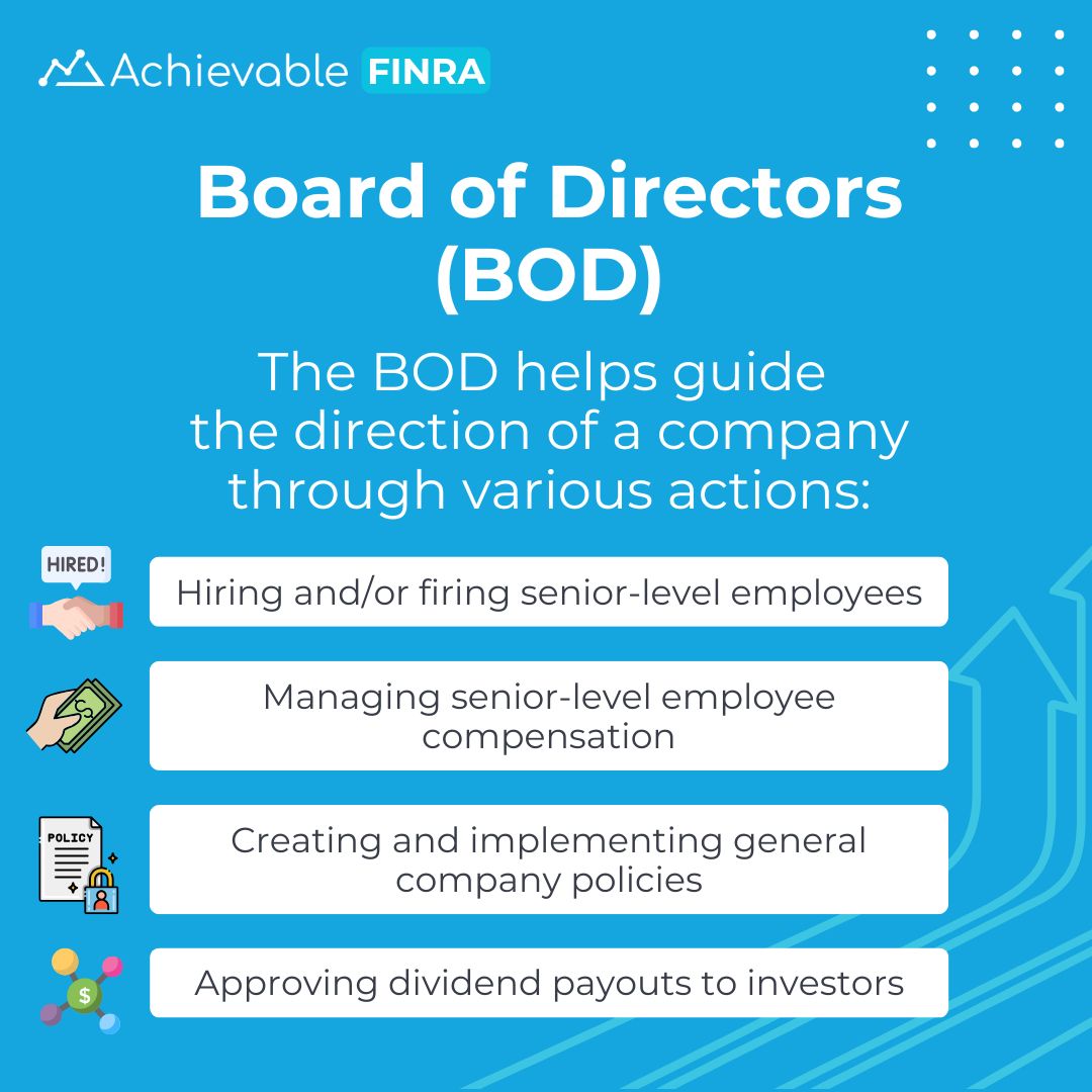 The Board of Directors is the bosses’ bosses—the people the CEO and other executives have to answer to about their company’s performance and trajectory.  

Want to understand the important roles of the Board of Directors? buff.ly/SPLqKrV

#finrasie #careersinfinance
