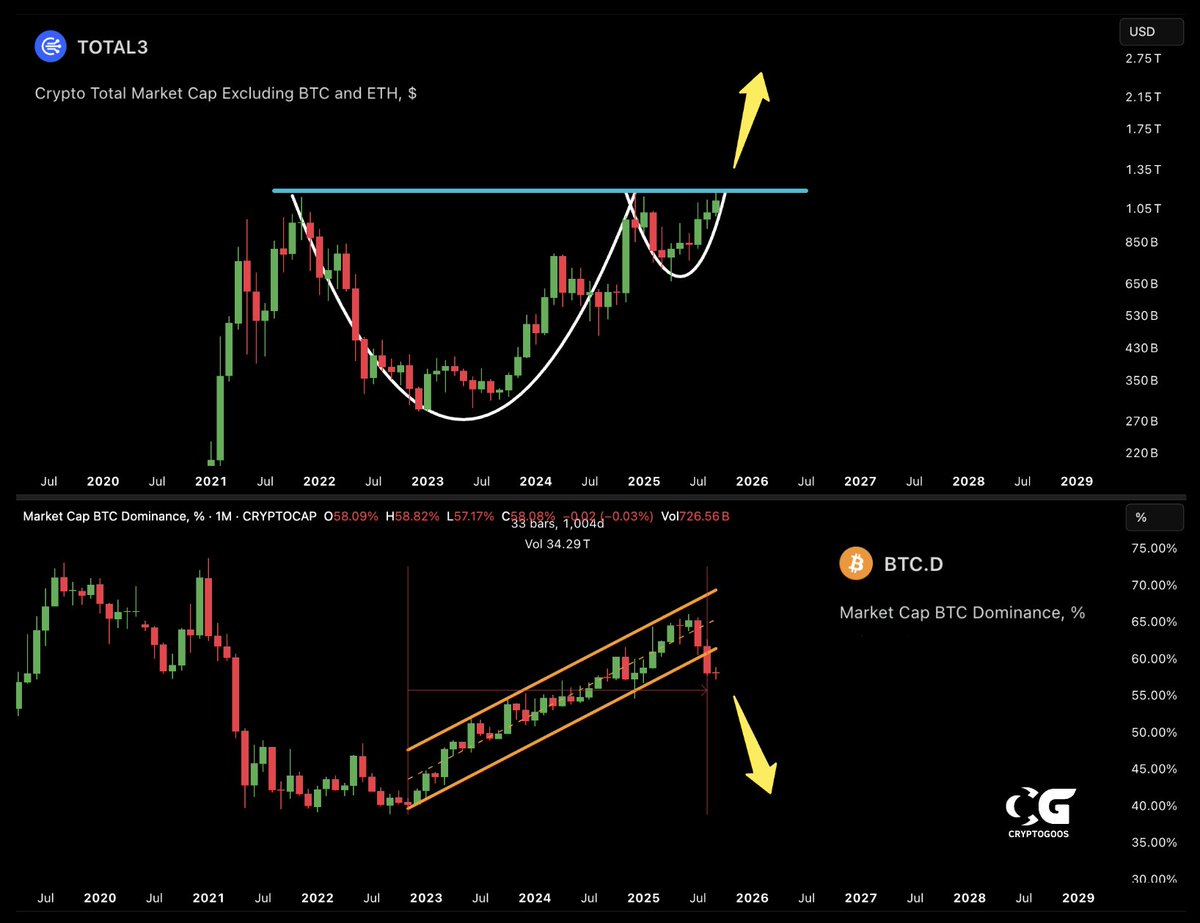 cryptogoos's tweet photo. ALTSEASON IS NOW! 🔥 https://t.co/kkSrLRTtwD