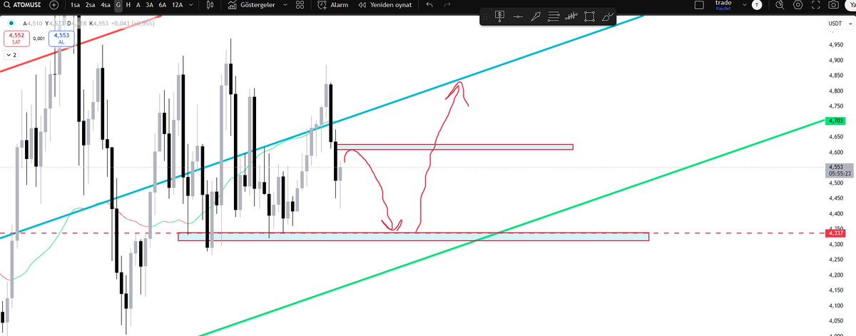 TraderReload's tweet photo. #atomusdt  

beraber izleyelim  
#btc #KriptoPara https://t.co/QDTKUS826W