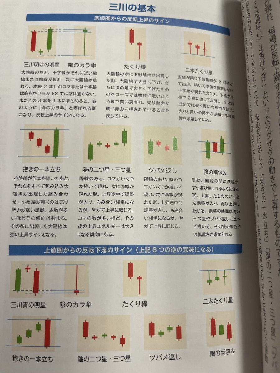 トレンドの底から利益を取りたいなら、コレを覚えましょう。