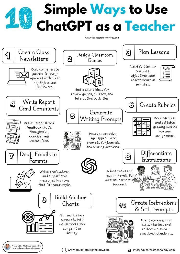 genamind's tweet image. 10 simple ways to use ChatGPT as a teacher