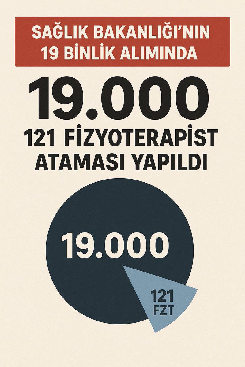 nosiseptör (@sulegokgoz) on Twitter photo Fizyoterapist artık aylarca sıra beklenilen değil, kolay ulaşılan meslek grubu olmalıdır. Hak ettiğimiz atama sayısını istiyoruz.
<a href="/drmemisoglu/">Prof. Dr. Kemal Memişoğlu</a> <a href="/saglikbakanligi/">T.C. Sağlık Bakanlığı</a>
#FizyoterapisteAdilAtama Fizyoterapist artık aylarca sıra beklenilen değil, kolay ulaşılan meslek grubu olmalıdır. Hak ettiğimiz atama sayısını istiyoruz.
<a href="/drmemisoglu/">Prof. Dr. Kemal Memişoğlu</a> <a href="/saglikbakanligi/">T.C. Sağlık Bakanlığı</a>
#FizyoterapisteAdilAtama