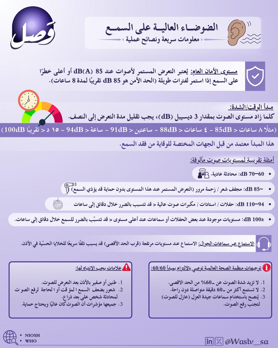 Waslv_sa's tweet photo. تأثير الضوضاء لا يظهر فورًا.!
التعرّض الطويل للضوضاء العالية يؤثر سلبًا على صحة السمع مع مرور الوقت.👂🏻🔊

حافظ على سمعك بخفض الصوت وتخصيص لحظات هدوء. ✨

كتابة : لجين الرشيد
تدقيق : نوره البقمي 
تصميم : لمى الصيعري

#وصل 
#Wasl_club https://t.co/1e0Dxnv2FK