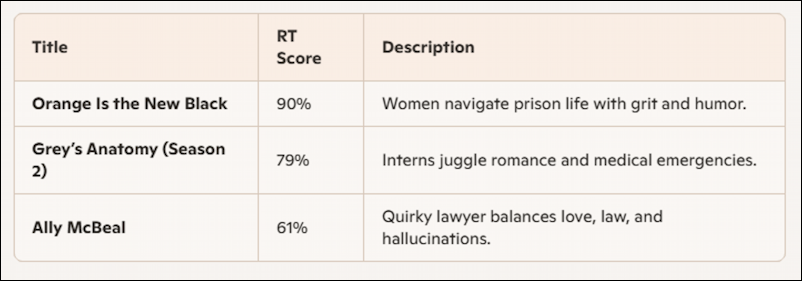 DaveTaylor's tweet image. Fun with AI: Trying to assess an online marketplace collection of DVDs, books, or board games? Want to check on your Fantasy Football lineup? Copilot is amazing at extracting data from images. And that's just the start... askdavetaylor.com/how-to-use-cop… #ai #genai #copilot