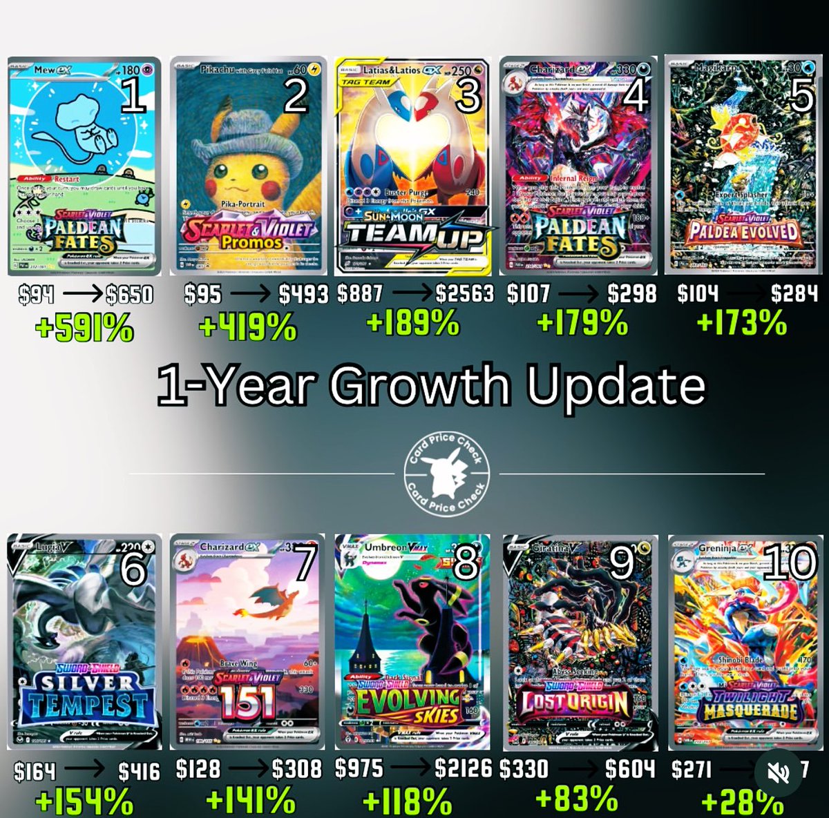 Pokémon Deals, Restock and Alerts tweet media