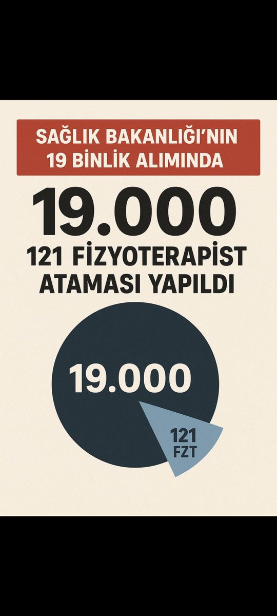 Sağlık multidisipliner bir alandır.
Ancak fizyoterapistler hâlâ birçok sağlık kurumunda ekip dışında bırakılmakta ya da yetersiz sayıda görevlendirilmektedir.
Karar vericilere çağrımız net:
Gerçek ekip yaklaşımı, tam kadroyla mümkündür.
#FizyoterapisteAdilAtama