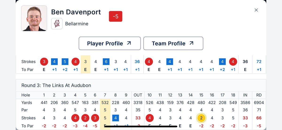 66 any good? <a href="/BenDport/">Benjamin Davenport</a>