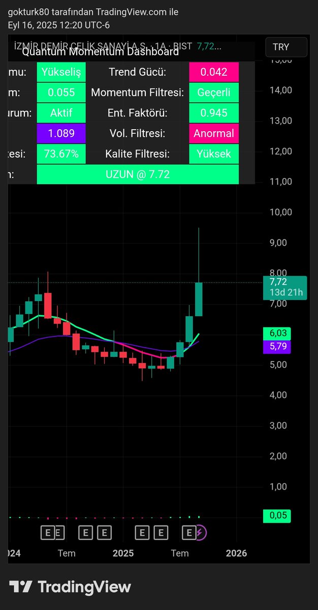 Demir44106384's tweet image. #IZMDC  A