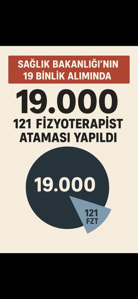 _damlaaaa__'s tweet photo. #FizyoterapisteAdilAtama https://t.co/5pZpkQkGCv