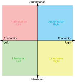 Rafael77390's tweet photo. @BCJ_Freethinker @WhyWaffle @ratmanbeef @TRobinsonNewEra @elonmusk I think you might not understand - the political spectrum is not moving. People's values and views are.

The graphs below are and always will be static.

A far-right person holds extreme nationalist, and authoritarian views, often opposing core democratic principles. https://t.co/8ukTluHpVw