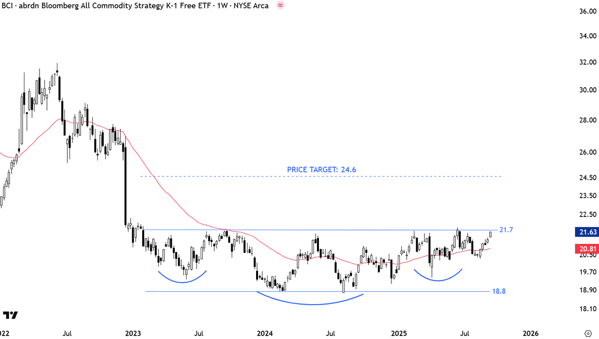 Demos4xx_'s tweet photo. Golden opportunity for #Commodities. 
Investing heavily. https://t.co/QPj9DaFocD