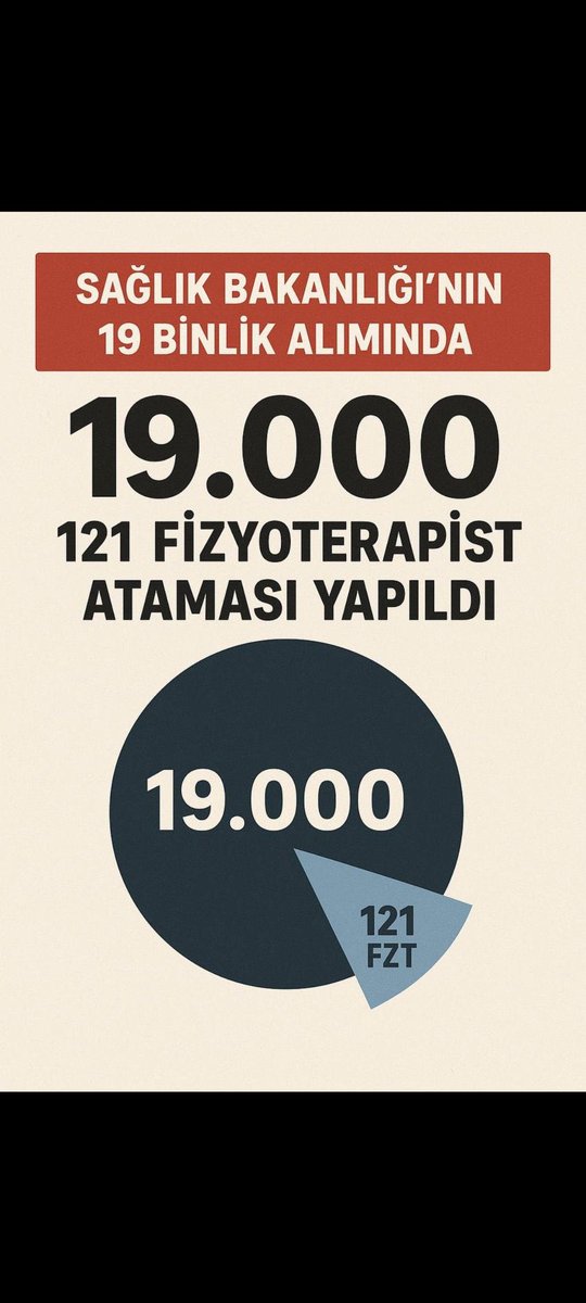 Rehabilitasyonun olmadığı bir sağlık sistemi eksiktir. Fizyoterapistlerin sesi duyulsun.Daha fazla fizyoterapist ataması yapılsın!
<a href="/drmemisoglu/">Prof. Dr. Kemal Memişoğlu</a>
<a href="/saglikbakanligi/">T.C. Sağlık Bakanlığı</a>
#FizyoterapisteAdilAtama