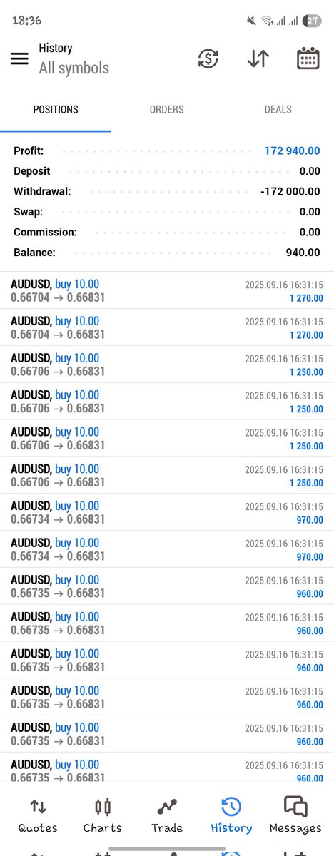 Simplicity over complexity. Entered at all Bullish Zone Break

GIVEAWAY CHALLENGE
When my pinned post &amp; this post in particular hits 1000 Likes and 1000 Retweets each, I will pick 100 random likers and retweeters for $200 giveaway each. Must be following too

#memecoin #Ethereum